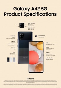 Samsung официально представила полные характеристики Galaxy A42 5G