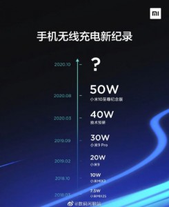 Xiaomi 19 октября анонсирует новую технологию беспроводной быстрой зарядки