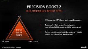 AMD представила технологию разгона процессоров Precision Boost Overdrive 2