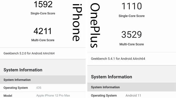 Apple iPhone 12 Pro Max против OnePlus 9 Pro