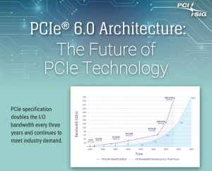 PCI-SIG выпускает спецификацию PCIe 6.0: 64 ГТ/с