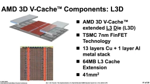 AMD Ryzen 7 5800X3D будет доступен к концу марта