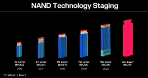 Western Digital начнет массовое производство 162-слойной памяти NAND в этом году