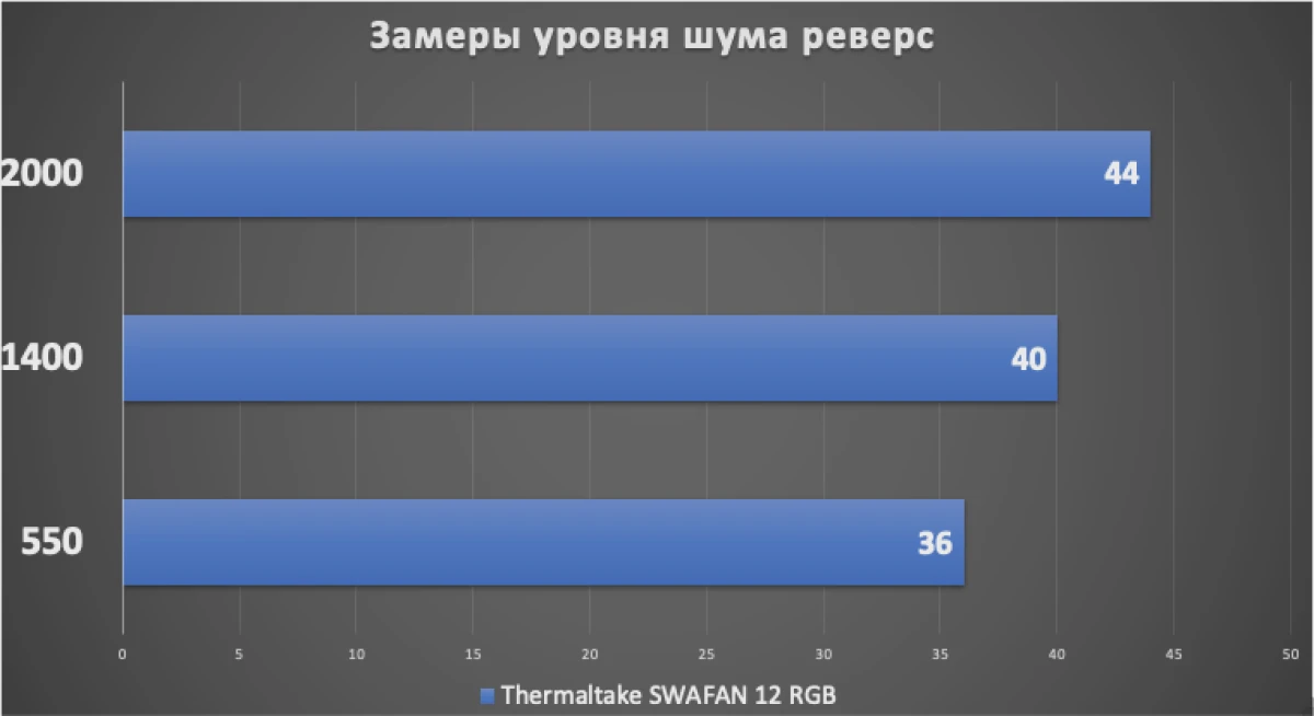 Thermaltake SWAFAN 12 RGB