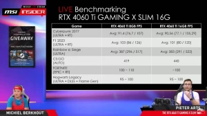 NVIDIA GeForce RTX 4060 Ti на 16 ГБ работает хуже модели на 8 ГБ