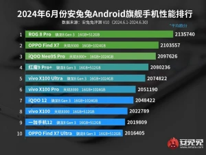 ASUS ROG Phone 8 Pro стал самым производительным смартфоном в мире
