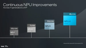 Intel Core Ultra 200V получит новый NPU-модуль для работы с ИИ