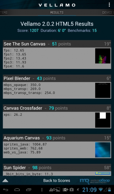 Обзор и тесты Perfeo 7777HDA. Планшет с 3G и GPS на Google Android 4.1