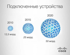 Cisco Connect – 2014 пройдет 18-20 ноября в Москве