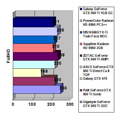 GeForce GTX 560 Direct Cu II TOP width=