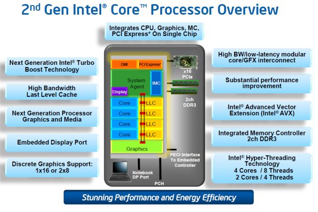 Intel Sandy Bridge width=