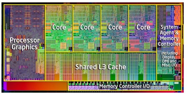 Intel Sandy Bridge width=
