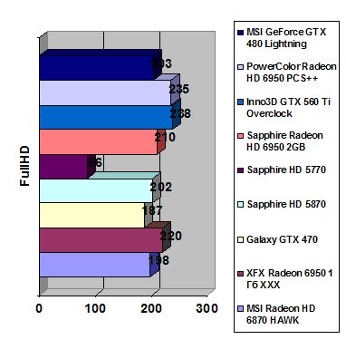 MSI Radeon HD 6870 HAWK width=