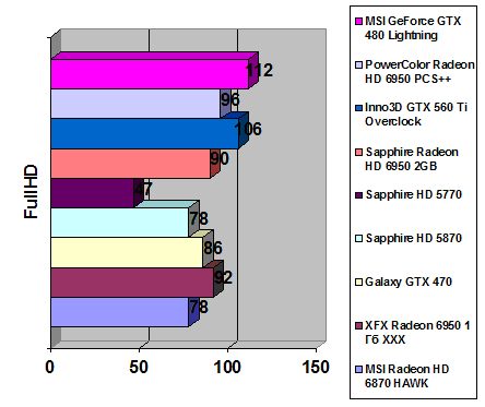 MSI Radeon HD 6870 HAWK width=