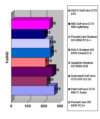 Radeon HD 6970 PCS+ width=