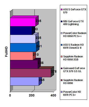 Sapphire Radeon HD 6990 width=