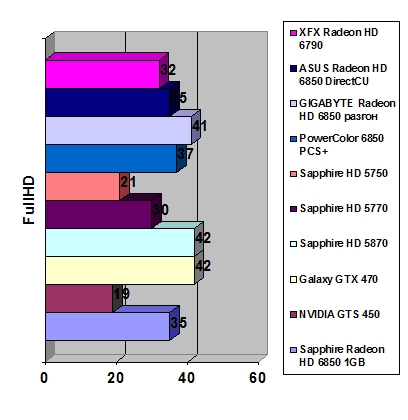XFX Radeon HD 6790 width=