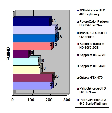 Palit GeForce GTX 560 width=