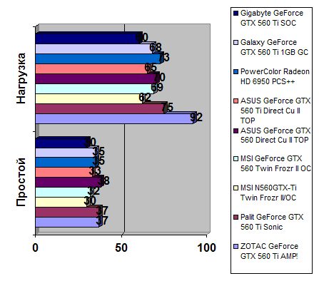 MSI GeForce GTX 560 width=