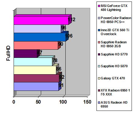 ASUS Radeon HD 6950 width=