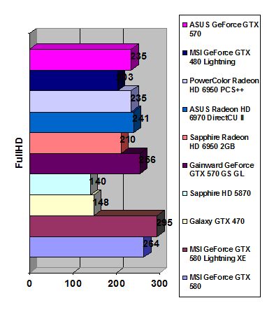 MSI GeForce GTX 580 width=