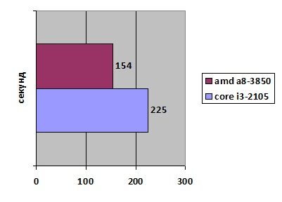 AMD Llano width=