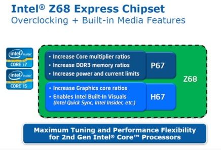 Intel Z68 width=