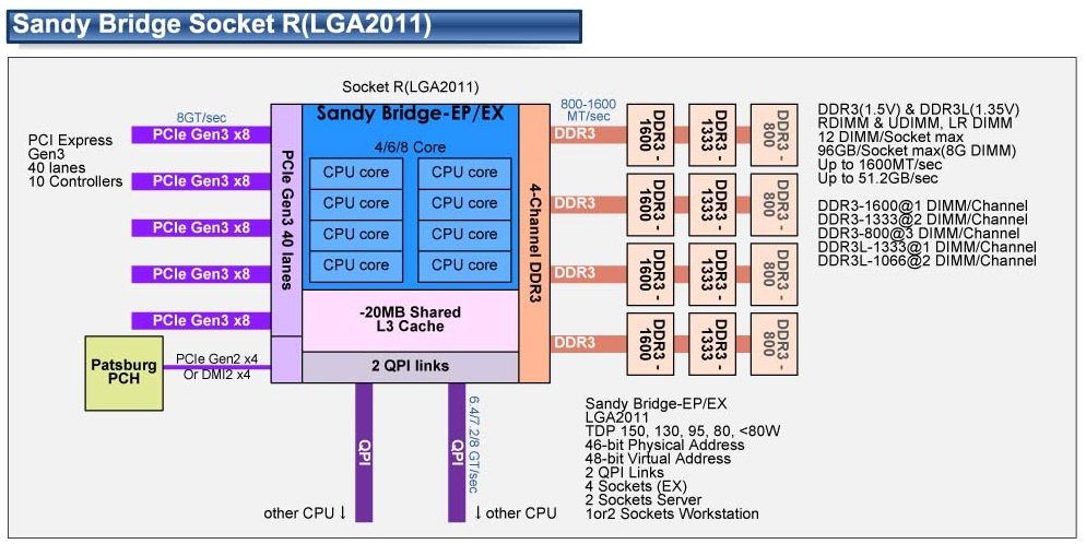 AMD 990FX и SB950 width=