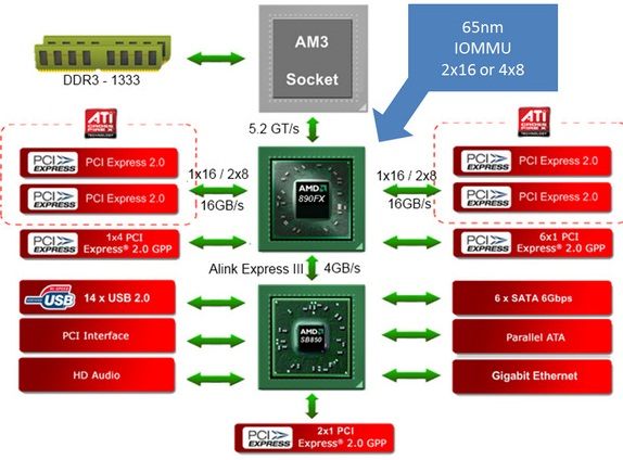 AMD 990FX и SB950 width=