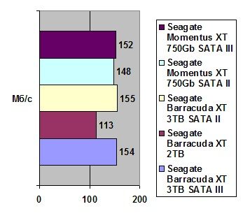 Seagate Momentus XT Hybrid width=