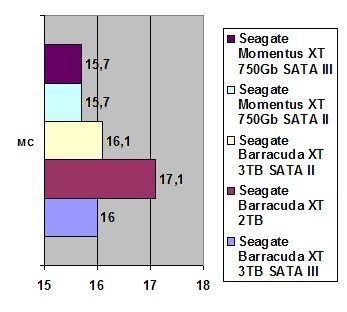 Seagate Momentus XT Hybrid width=