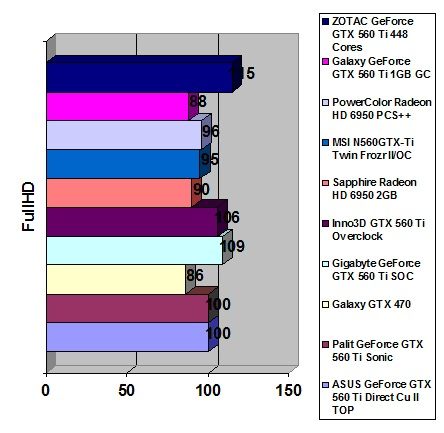 GeForce GTX 560 Ti 448 Cores width=