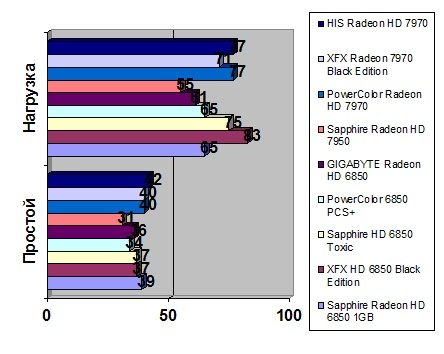 Sapphire Radeon HD 7950 width=
