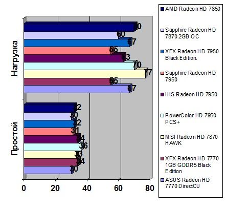MSI Radeon HD 7870 HAWK width=