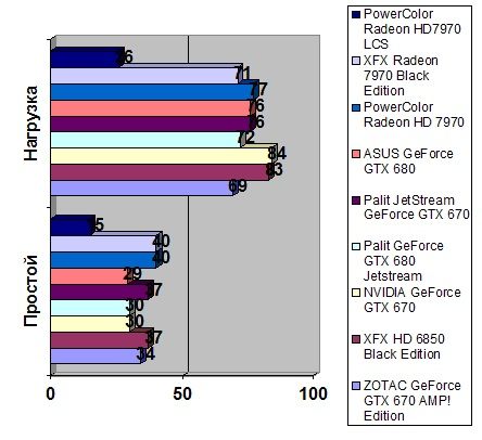 ZOTAC GeForce GTX 670 AMP! width=