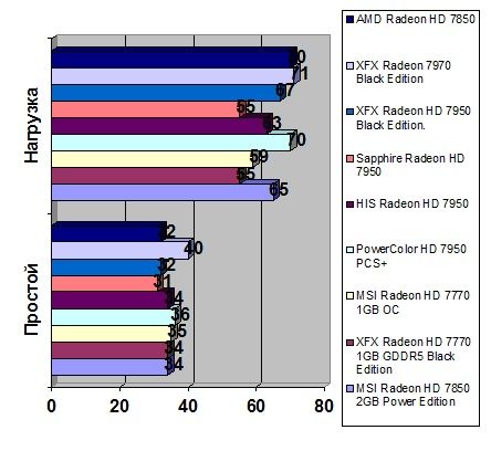 MSI Radeon HD 7850 width=