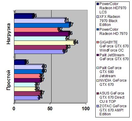 GIGABYTE GeForce GTX 670 width=