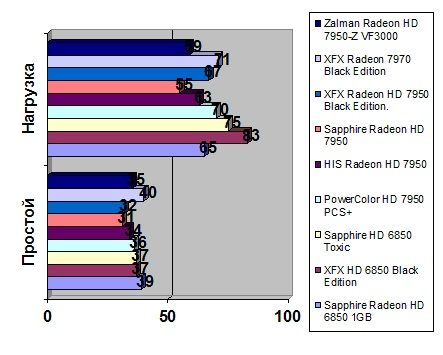 Zalman Radeon HD 7950-Z width=