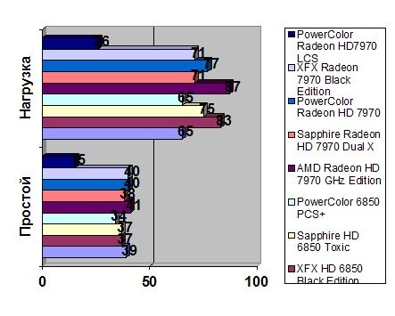 Radeon HD 7970 GHz Edition width=