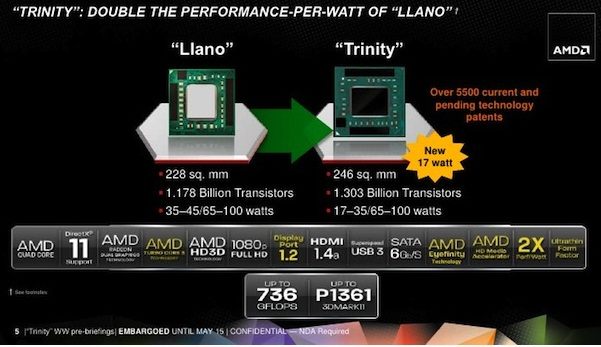 APU AMD Trinity width=