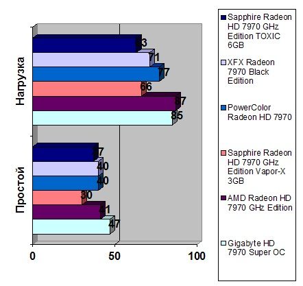 Sapphire Radeon HD 7970 width=