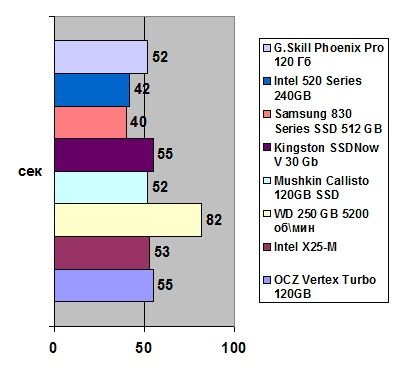 SSD Samsung 830 Series width=
