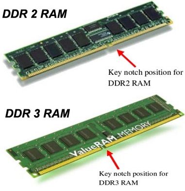 DDR3 width=