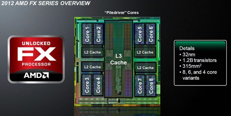 AMD FX Vishera width=