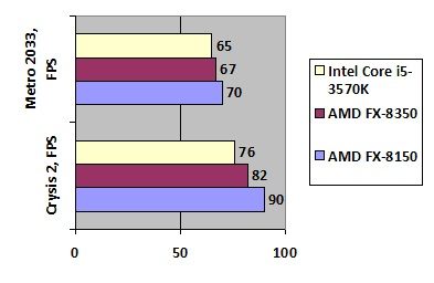 AMD FX Vishera width=