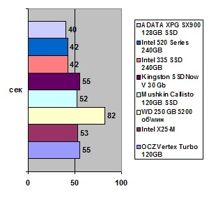 Intel 335 240GB SSD width=