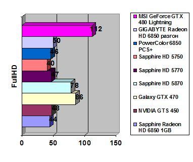 MSI GeForce GTX 480 width=