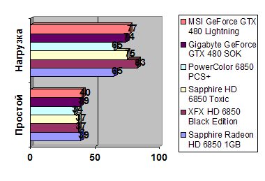 GeForce GTX 480 width=