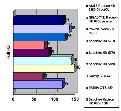 ASUS Radeon HD 6850 width=