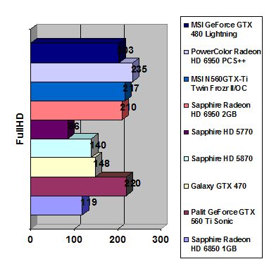 MSI GeForce GTX 560 Ti Twin Frozr II OC width=